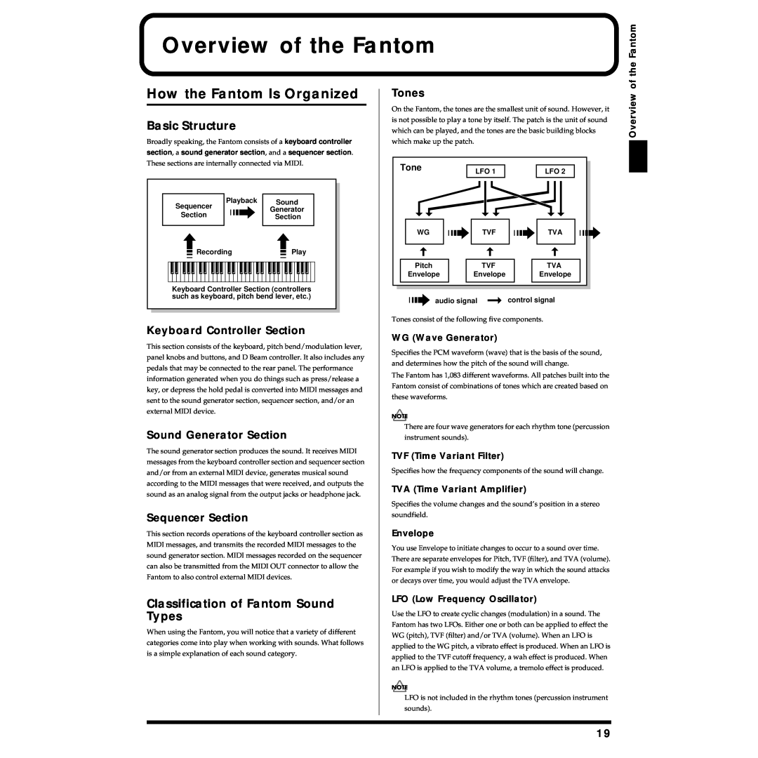 Roland Piano Overview of the Fantom, How the Fantom Is Organized, Basic Structure, Classification of Fantom Sound Types 