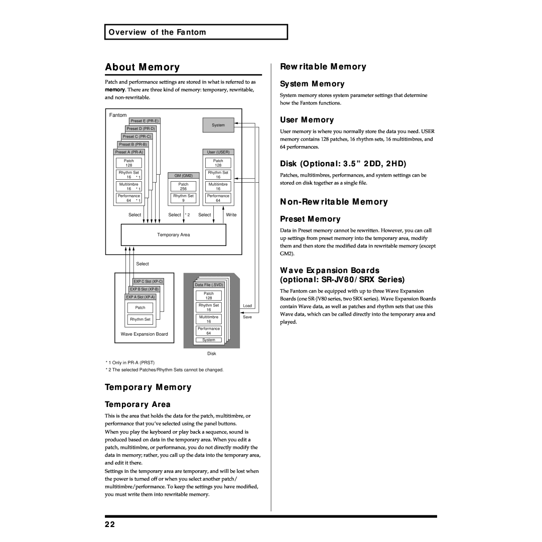 Roland Piano owner manual About Memory, Temporary Memory, Non-Rewritable Memory, Overview of the Fantom, Temporary Area 