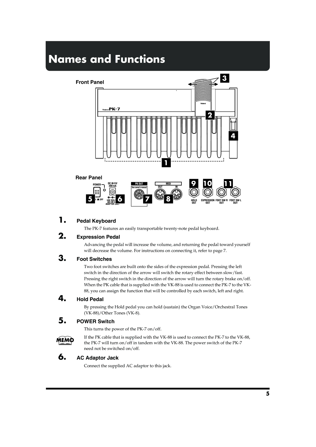 Roland PK-7 owner manual Names and Functions 