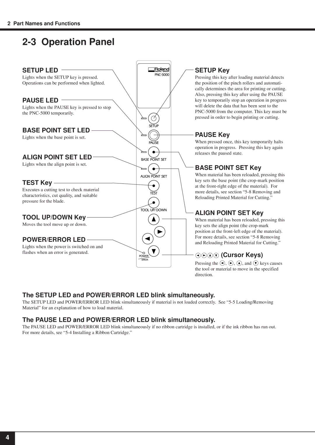 Roland PNC-5000 user manual Operation Panel 