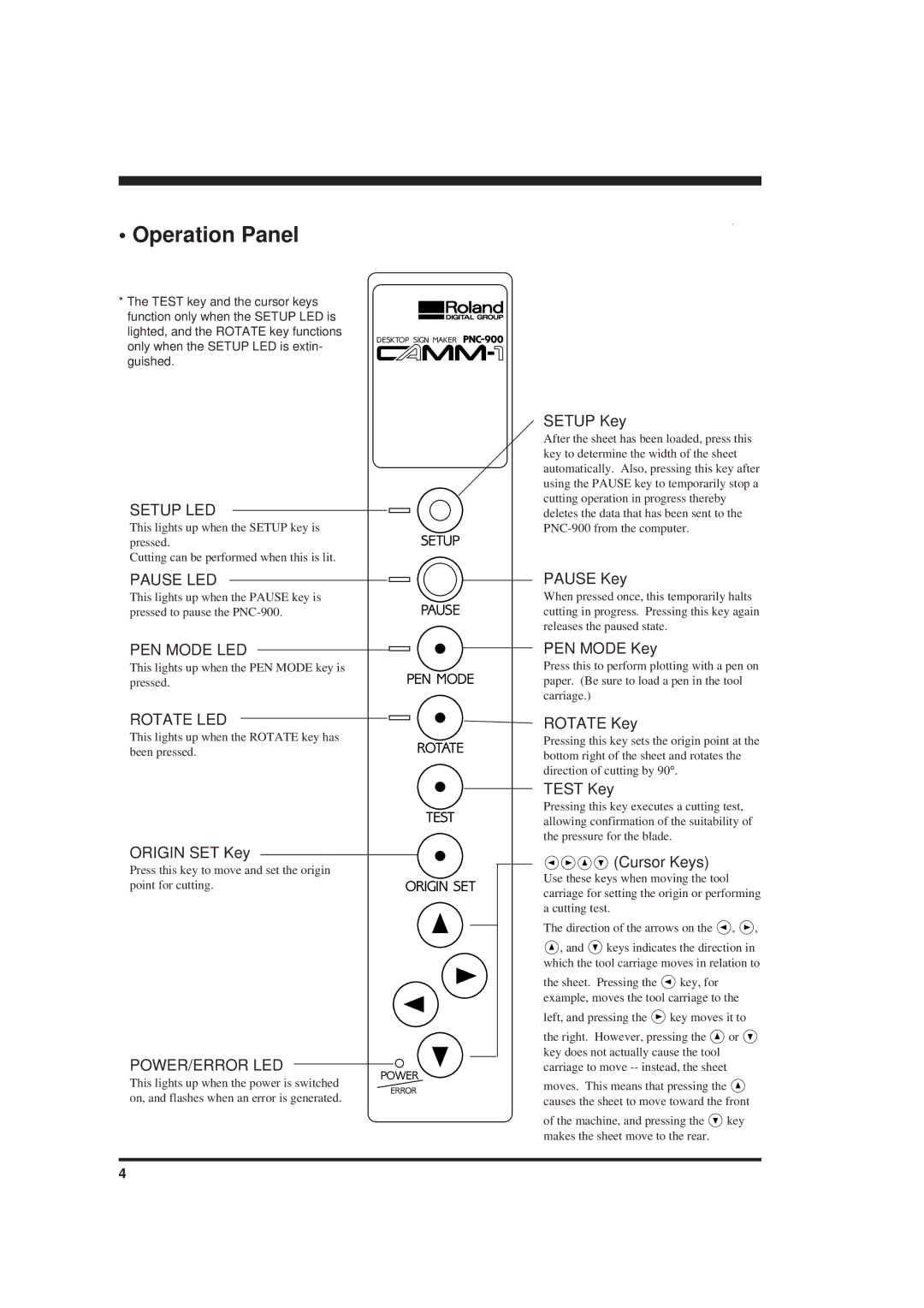 Roland PNC-900 user manual Operation Panel, Rotate LED 