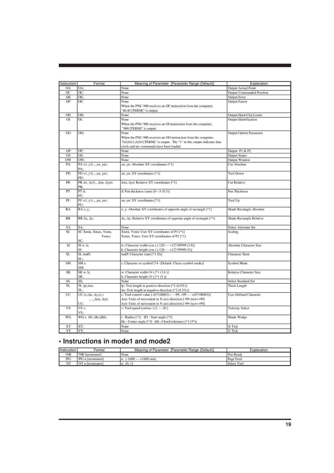 Roland PNC-900 user manual Instructions in mode1 and mode2 