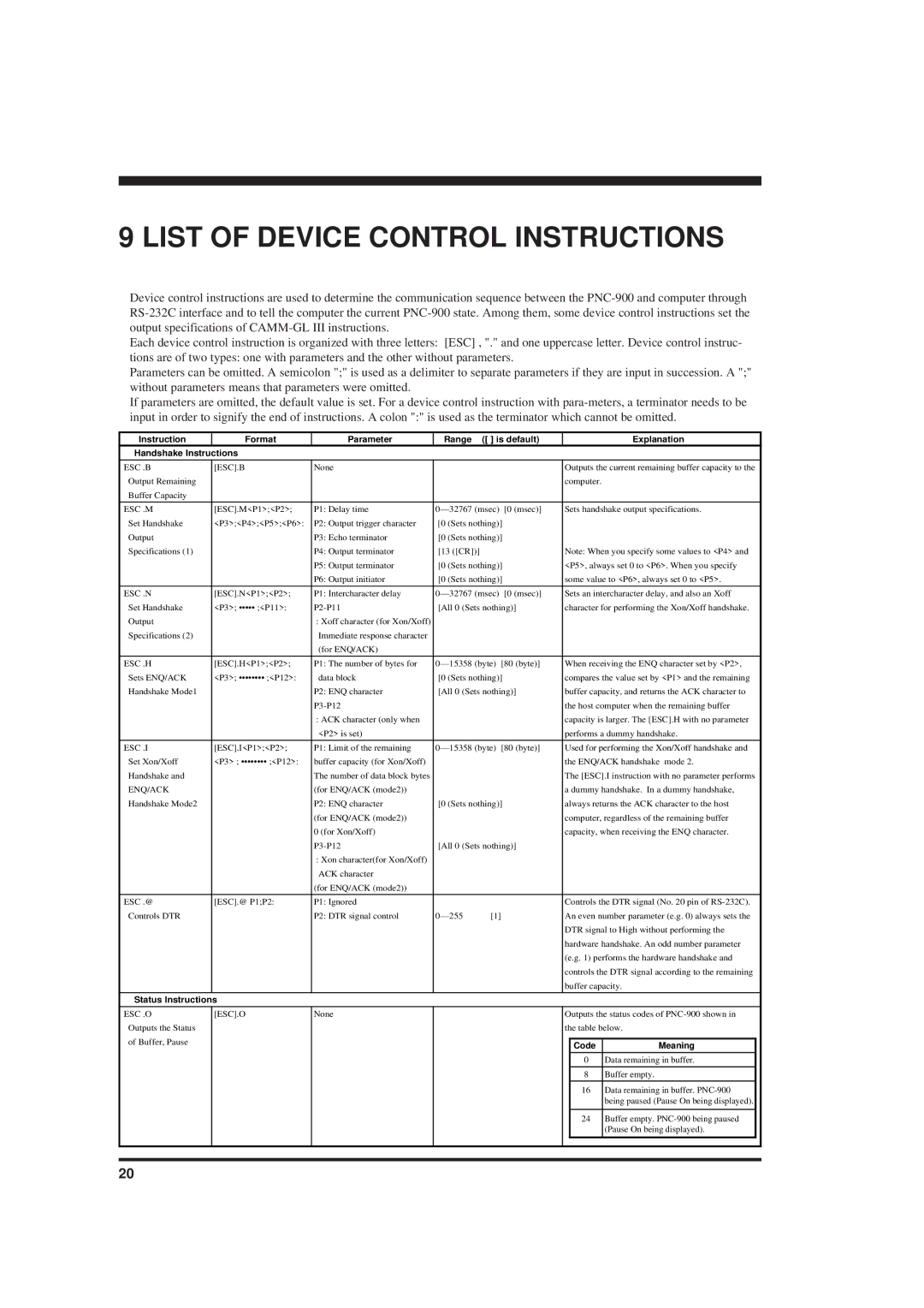 Roland PNC-900 user manual List of Device Control Instructions, Esc .B Esc.B 