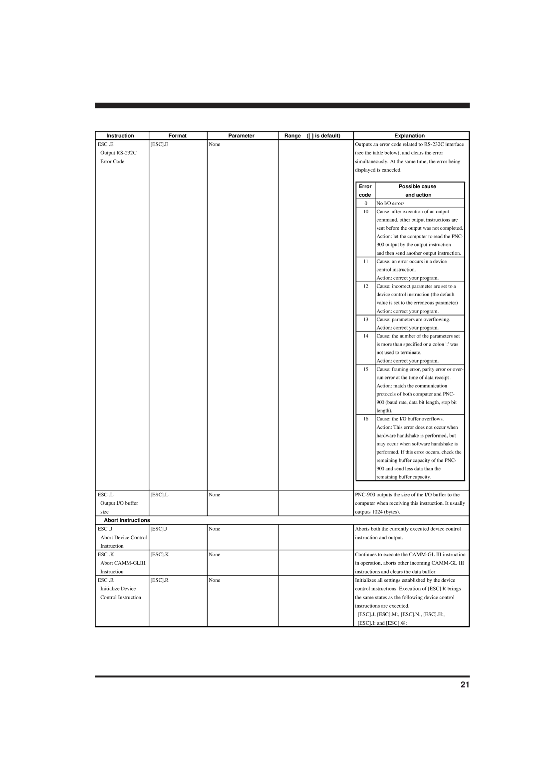 Roland PNC-900 user manual Instruction Format Parameter Range is default Explanation 