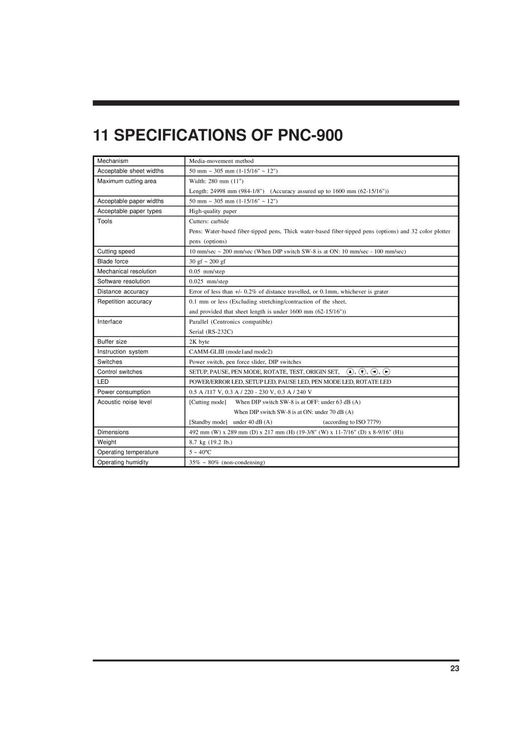 Roland user manual Specifications of PNC-900, Tools 