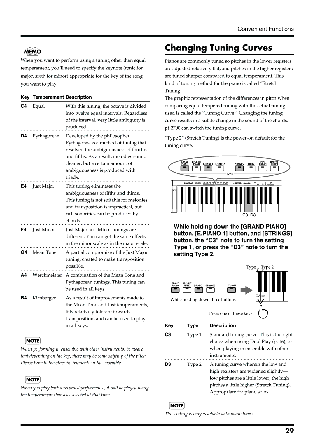 Roland pt-2700 owner manual Changing Tuning Curves, Key Temperament Description 