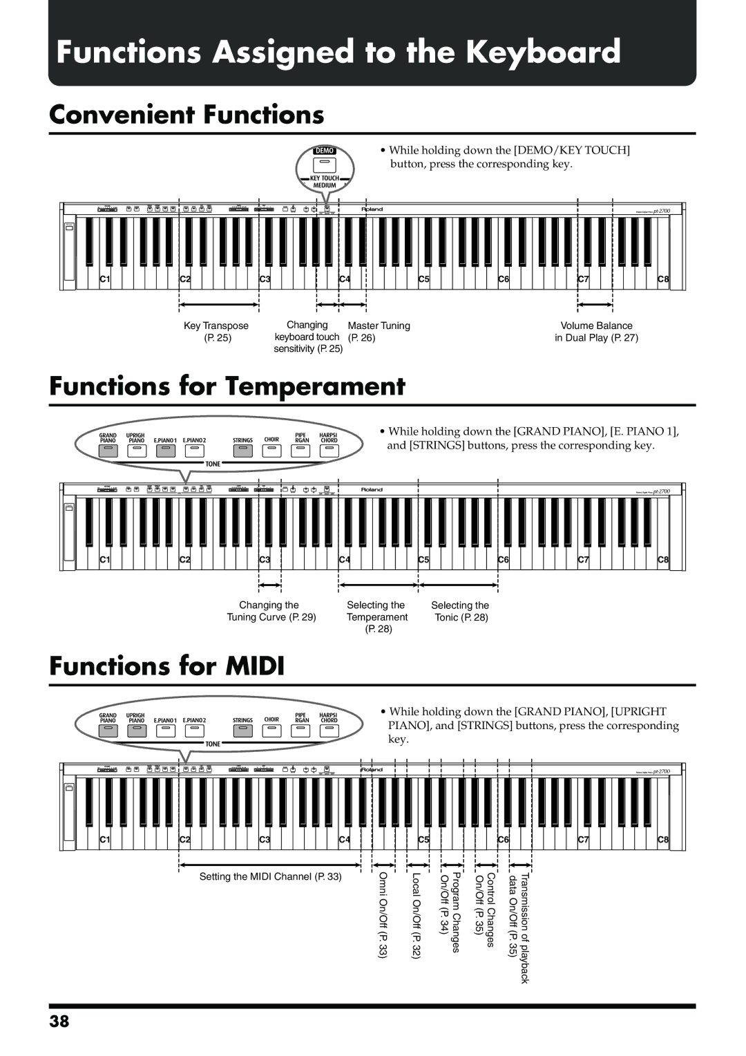 Roland pt-2700 Functions Assigned to the Keyboard, Convenient Functions, Functions for Temperament, Functions for Midi 