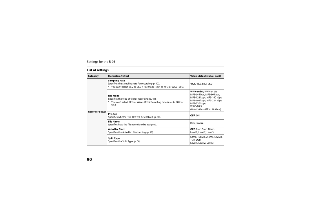 Roland R-05 warranty List of settings 