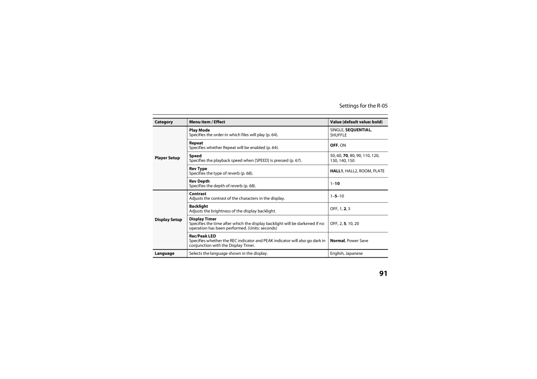 Roland warranty Settings for the R-05 