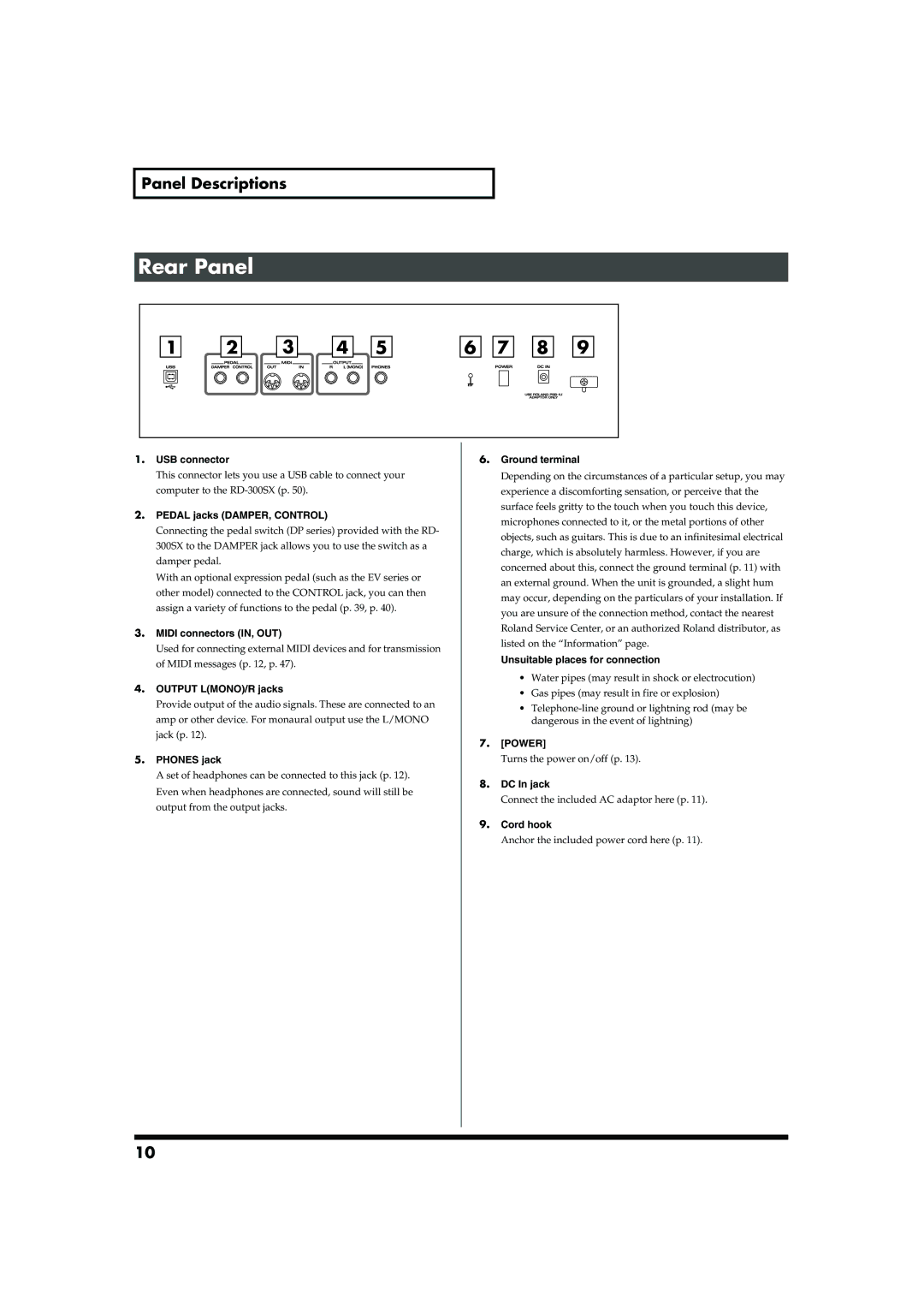 Roland RD-300SX owner manual Rear Panel, Panel Descriptions 