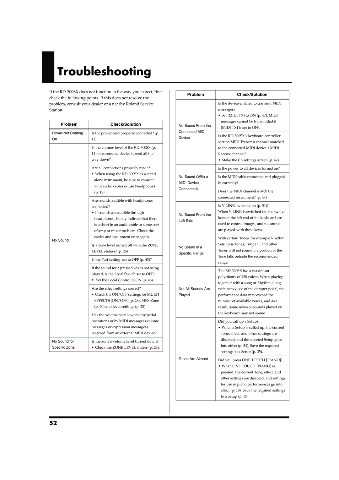 Roland RD-300SX owner manual Troubleshooting, Problem Check/Solution 