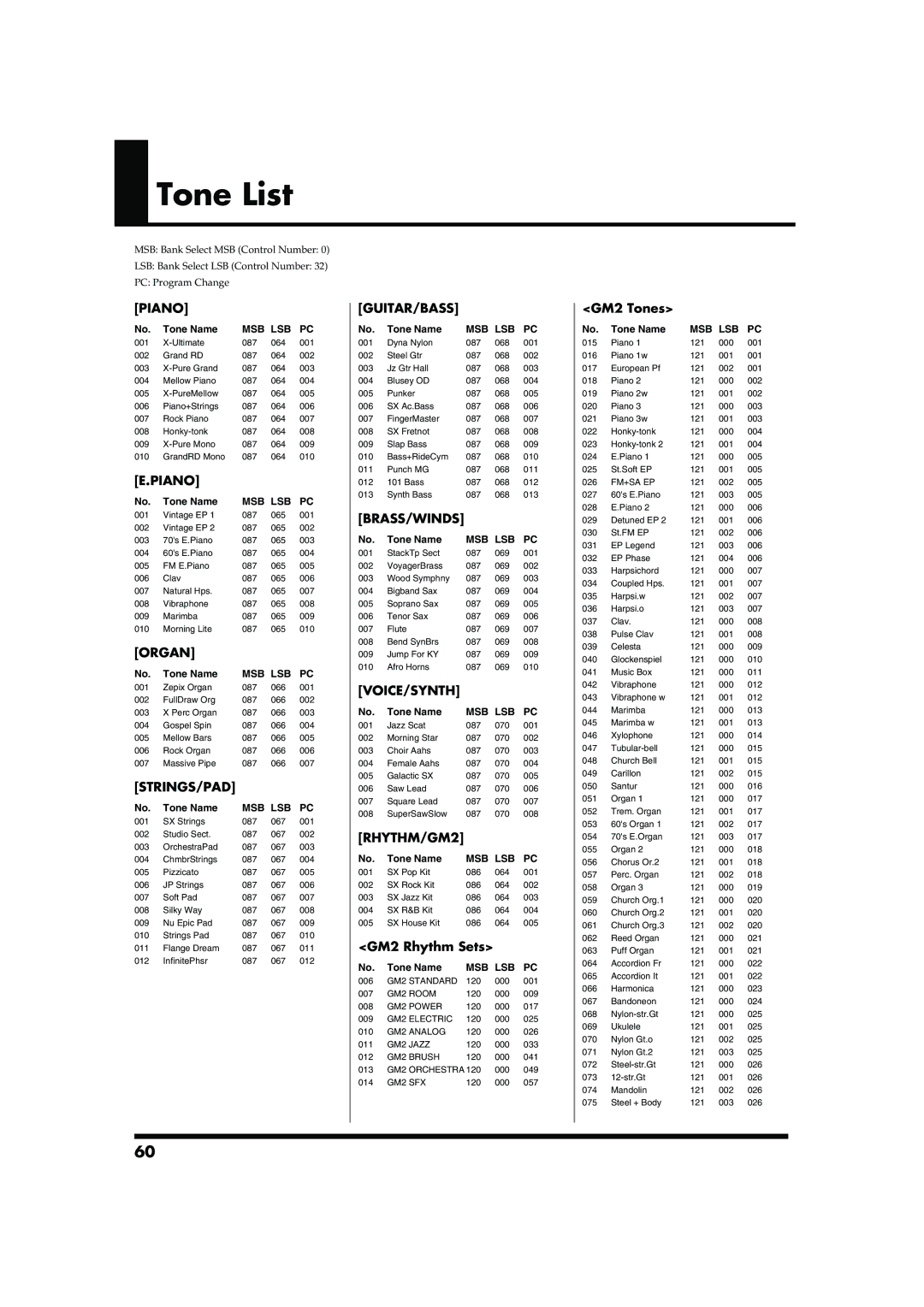 Roland RD-300SX owner manual Tone List, Tone Name 