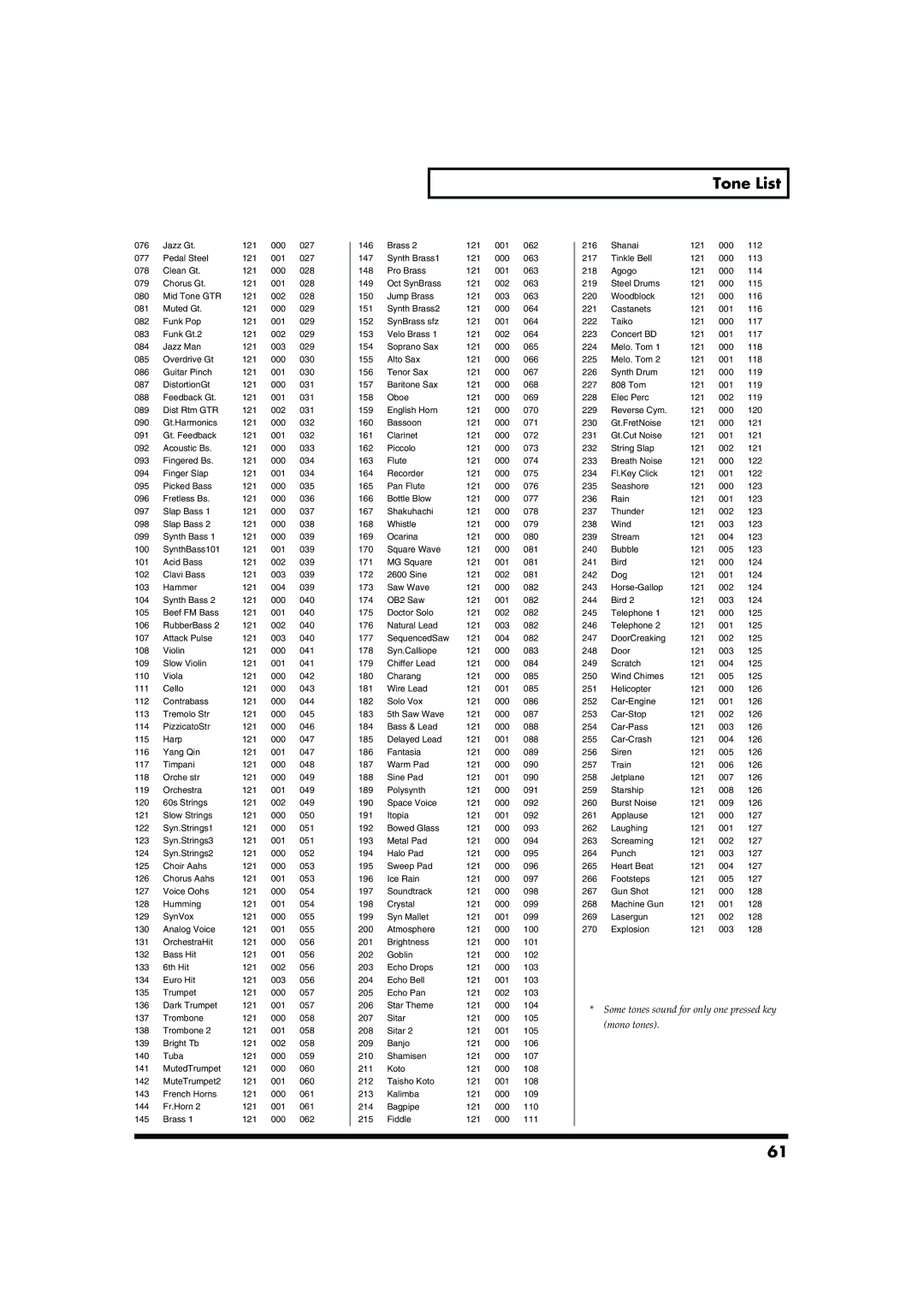 Roland RD-300SX owner manual Tone List 