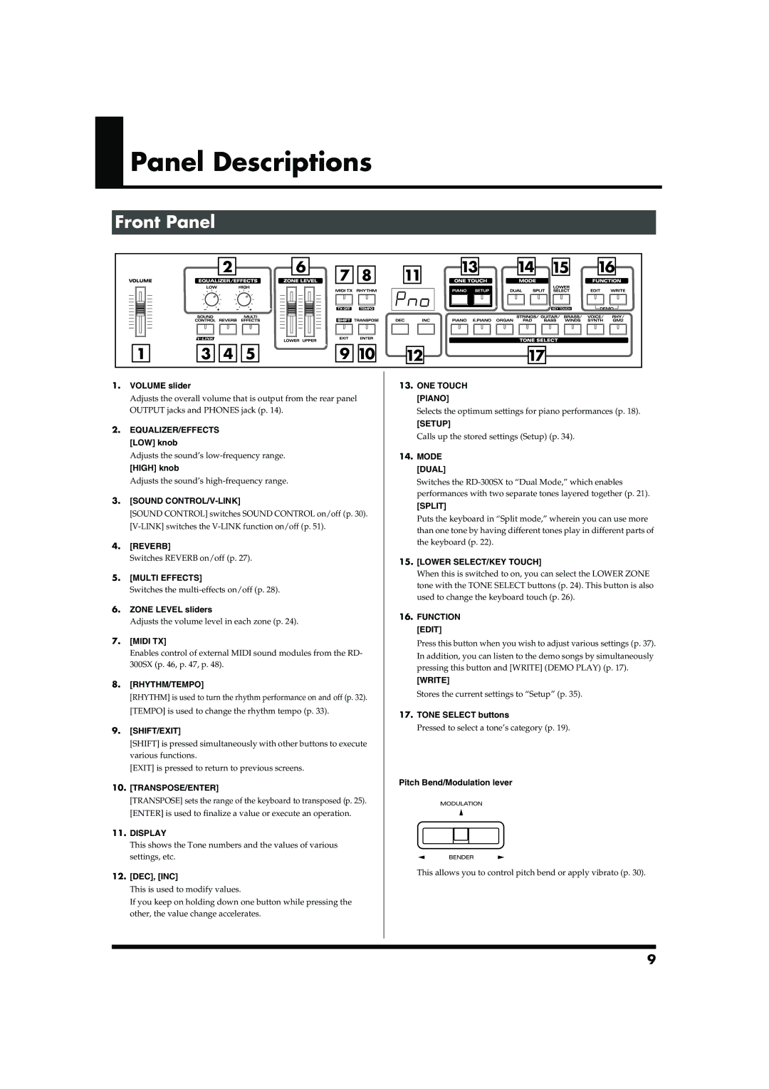 Roland RD-300SX owner manual Panel Descriptions, Front Panel 