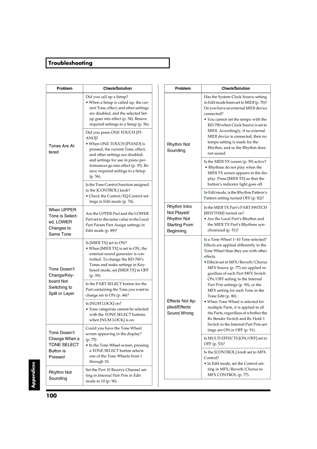 Roland RD-700 owner manual Troubleshooting, 100, Ano? 