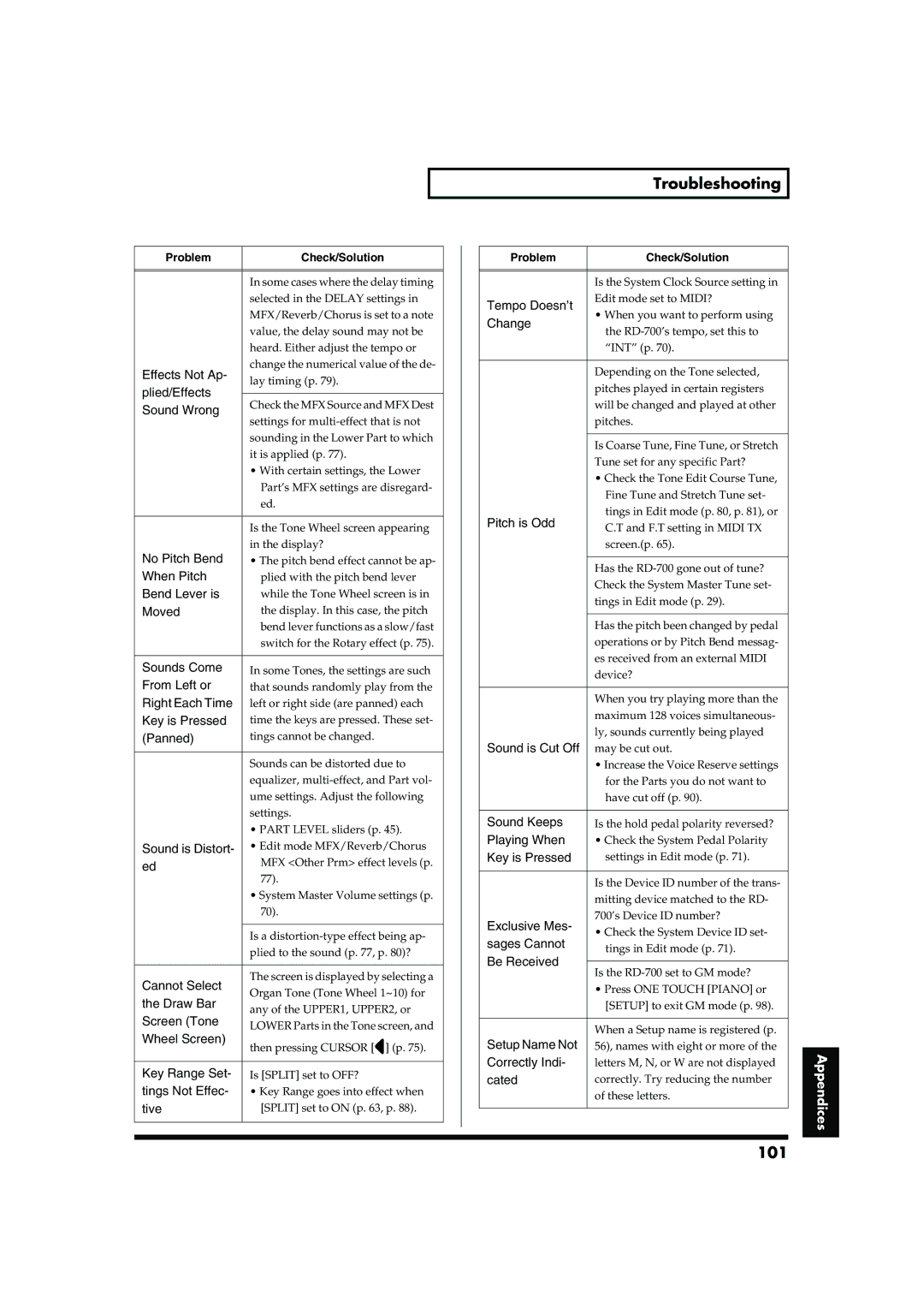 Roland RD-700 owner manual 101, Moved 