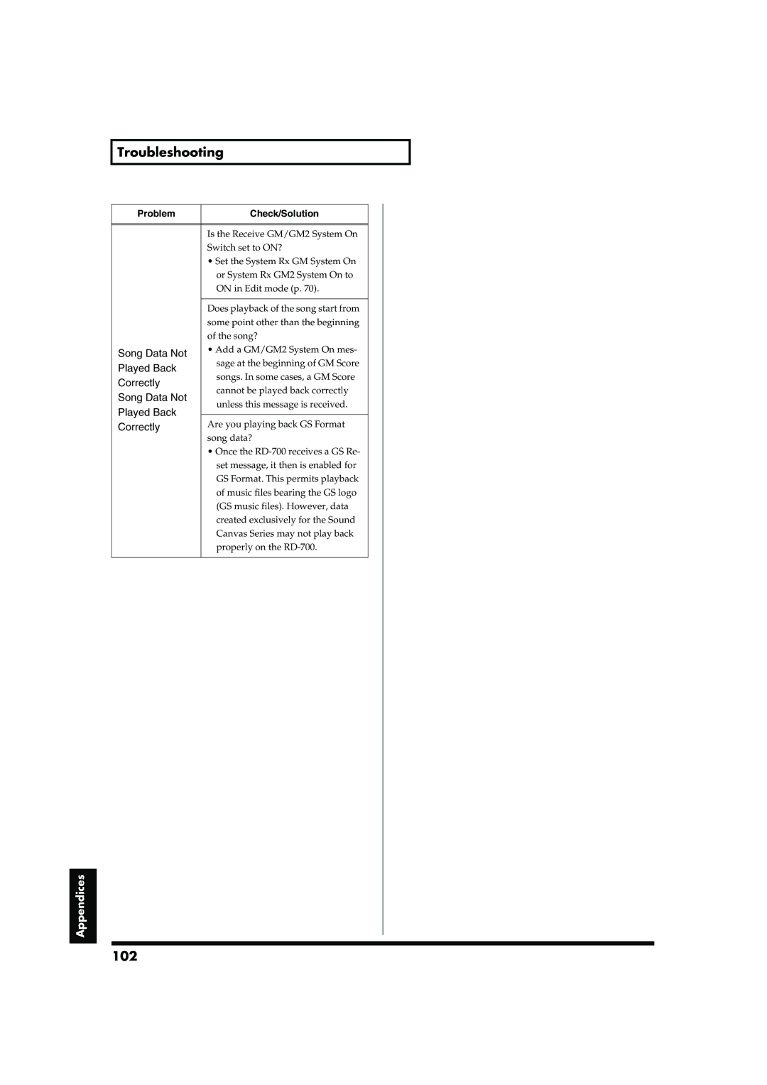 Roland RD-700 owner manual 102 