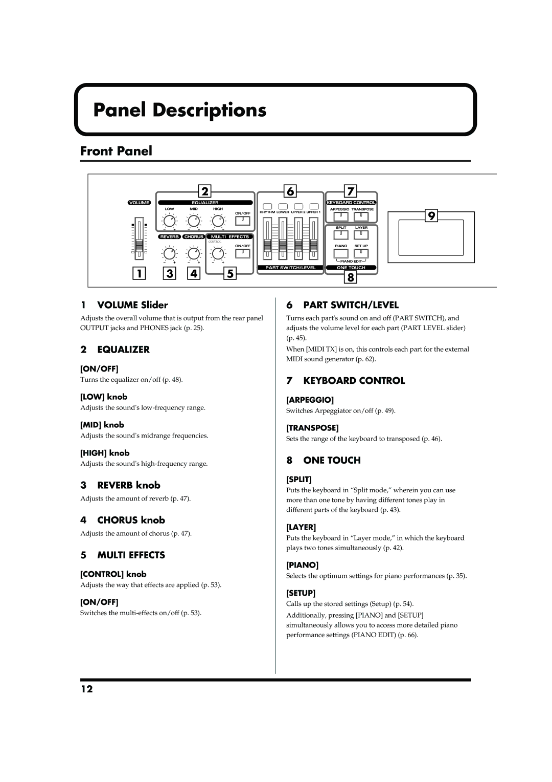 Roland RD-700 owner manual Panel Descriptions, Front Panel 