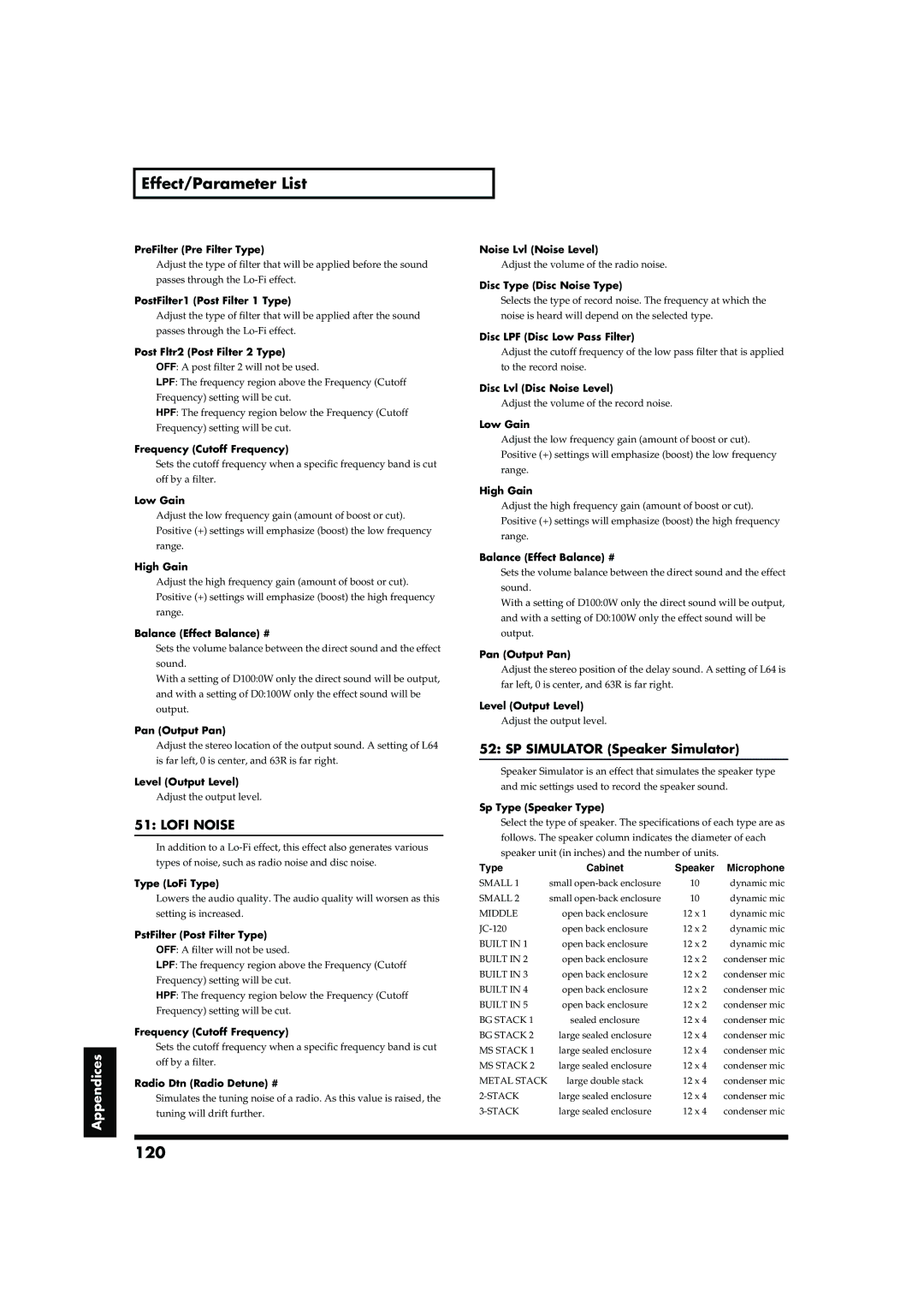 Roland RD-700 owner manual 120, Lofi Noise, SP Simulator Speaker Simulator 