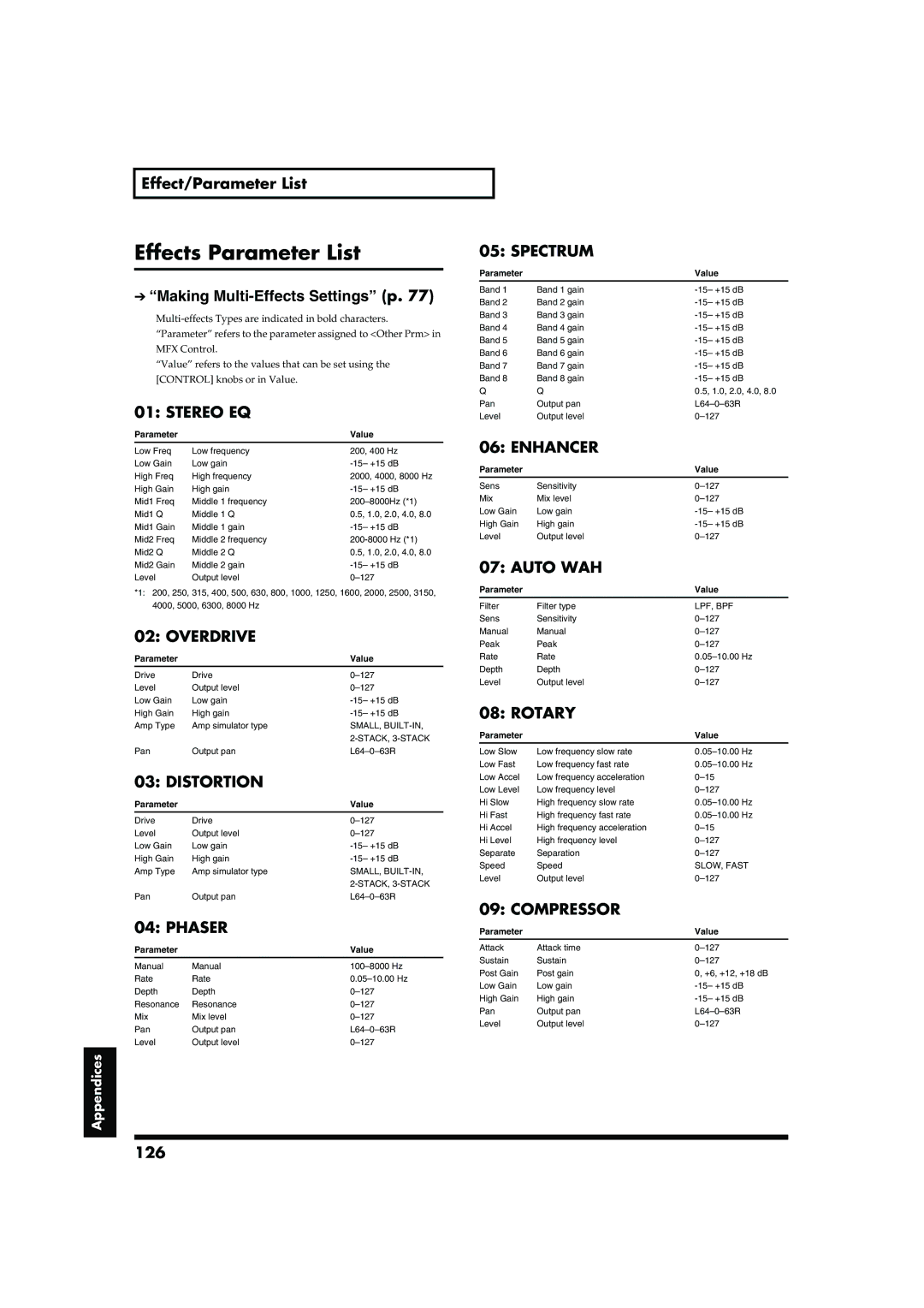 Roland RD-700 owner manual Effects Parameter List 