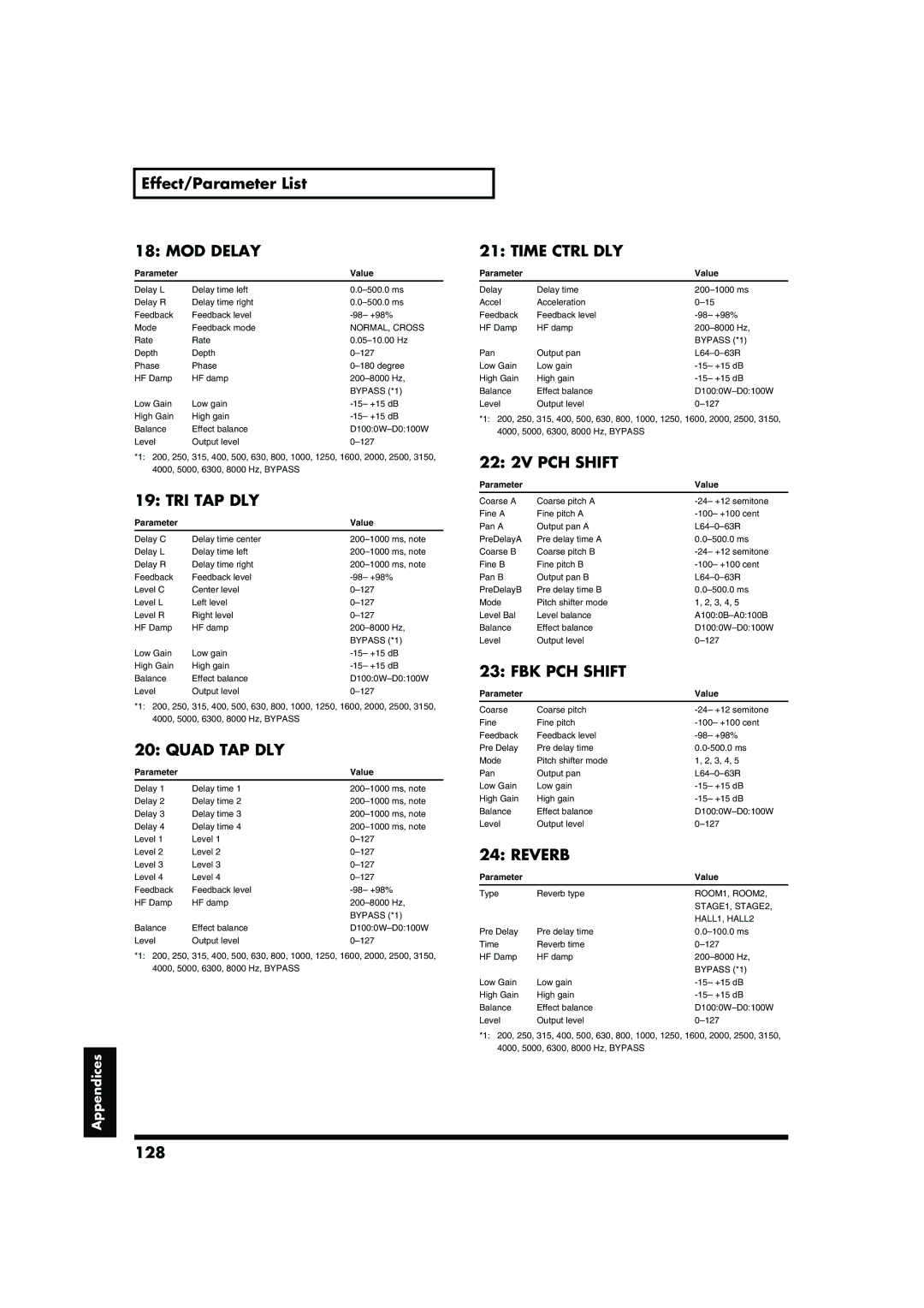 Roland RD-700 owner manual MOD Delay, Tri Tap Dly, Quad TAP DLY, Time Ctrl DLY, 22 2V PCH Shift, FBK PCH Shift, Reverb 