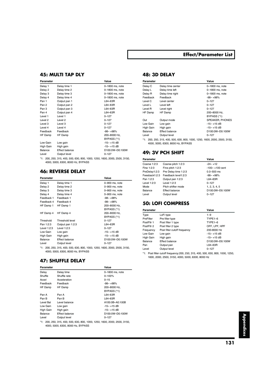 Roland RD-700 owner manual Multi TAP DLY, Reverse Delay, Shuffle Delay, 49 3V PCH Shift, Lofi Compress 