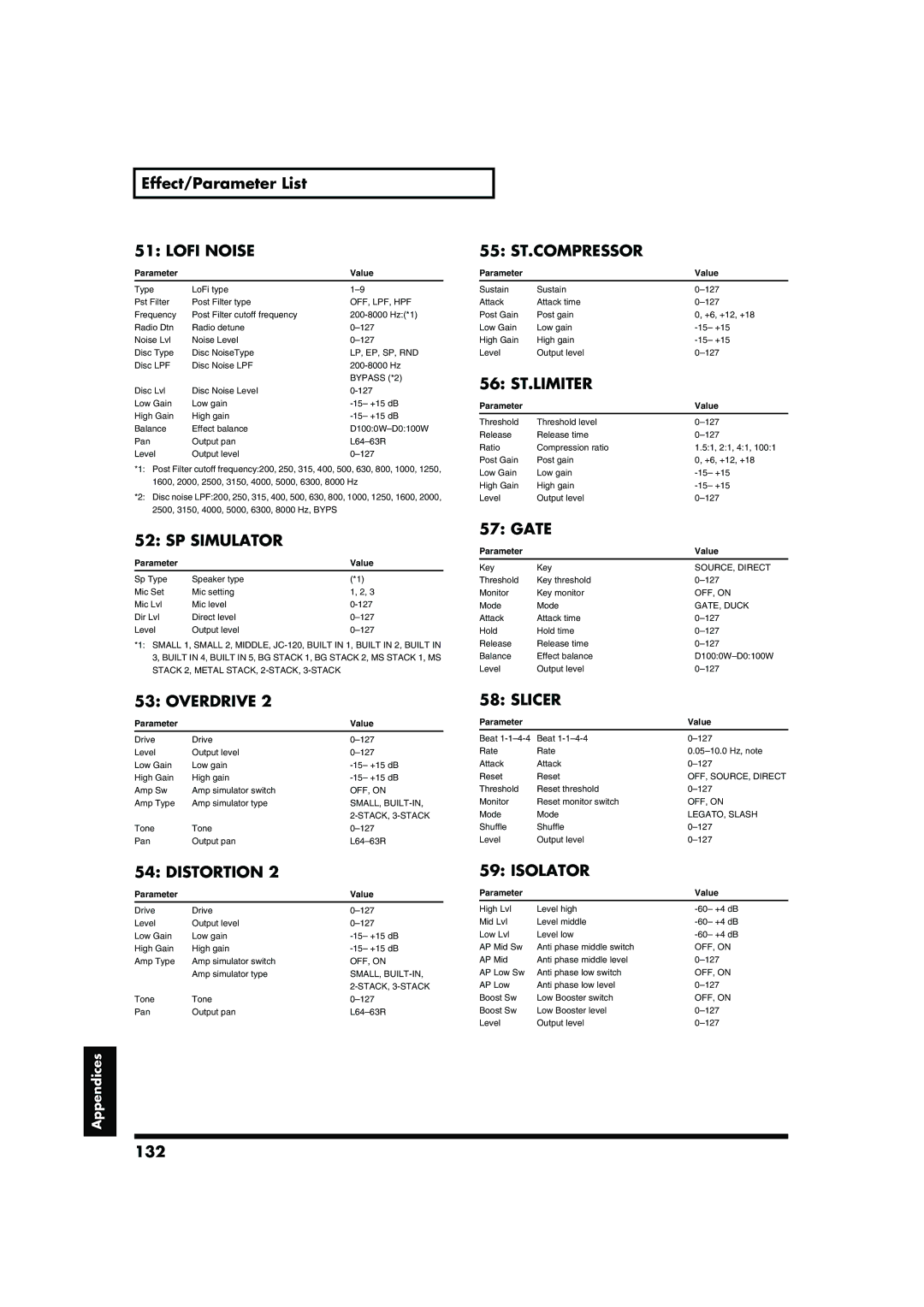 Roland RD-700 owner manual Lofi Noise, SP Simulator, 55 ST.COMPRESSOR, 56 ST.LIMITER, Slicer, Isolator 