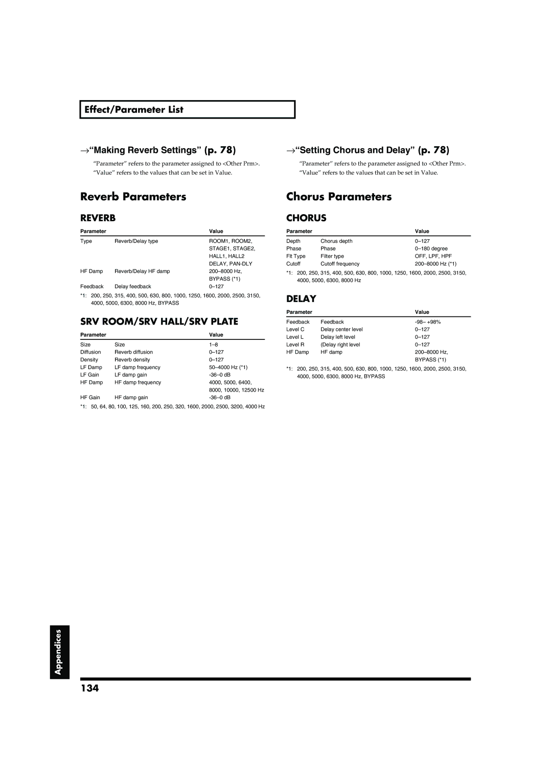 Roland RD-700 owner manual Reverb Parameters, Chorus Parameters, SRV ROOM/SRV HALL/SRV Plate, Delay 