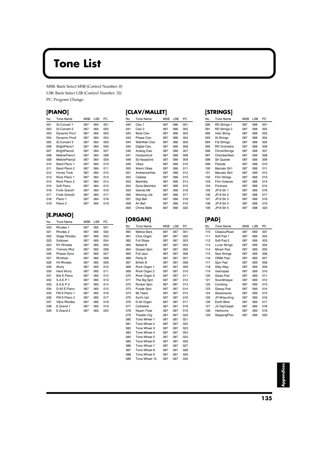 Roland RD-700 owner manual Tone List, Piano CLAV/MALLET Strings, Piano Organ PAD, 135 