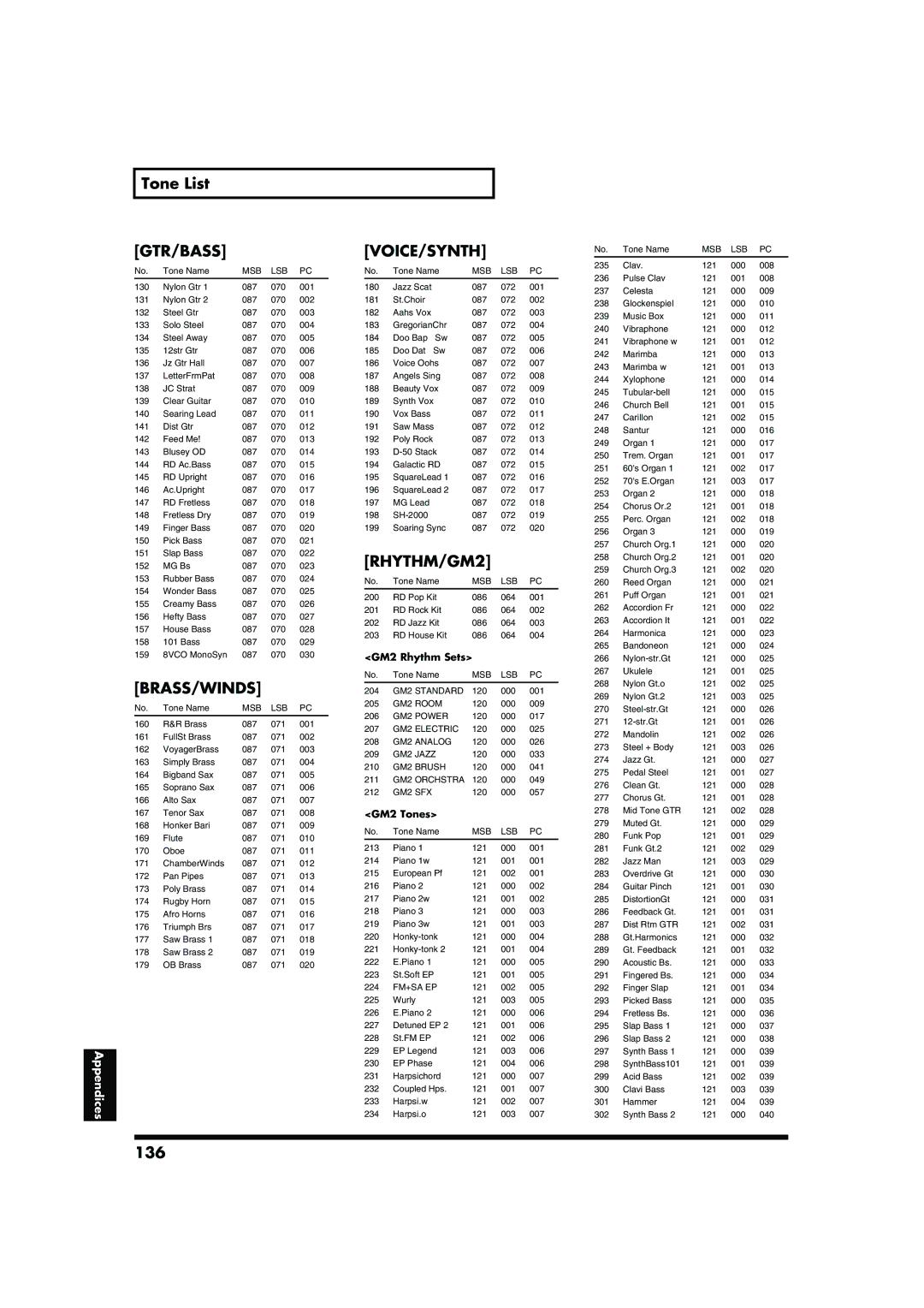 Roland RD-700 owner manual Tone List, Gtr/Bassvoice/Synth, RHYTHM/GM2, Brass/Winds, 136 