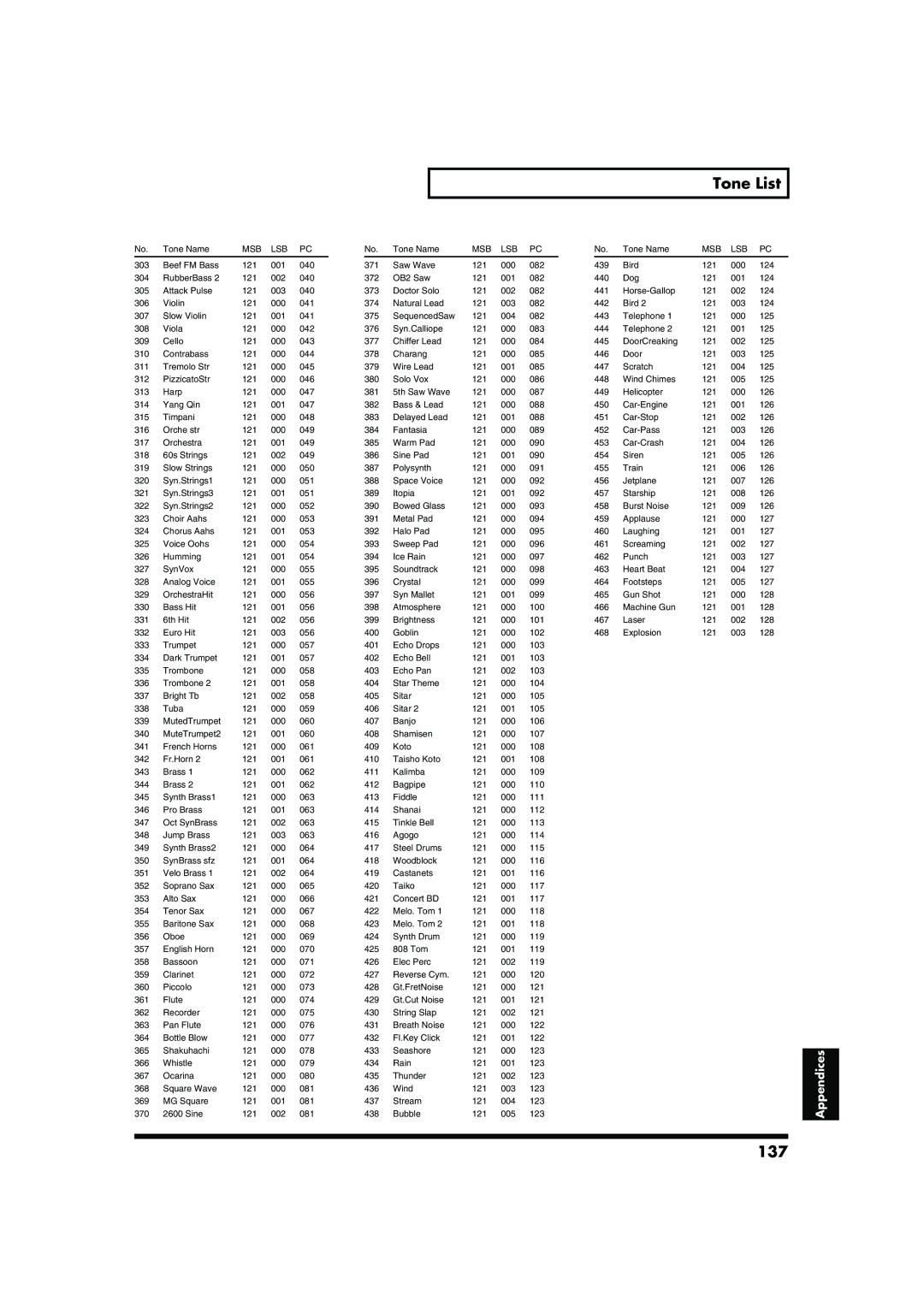 Roland RD-700 owner manual 137 