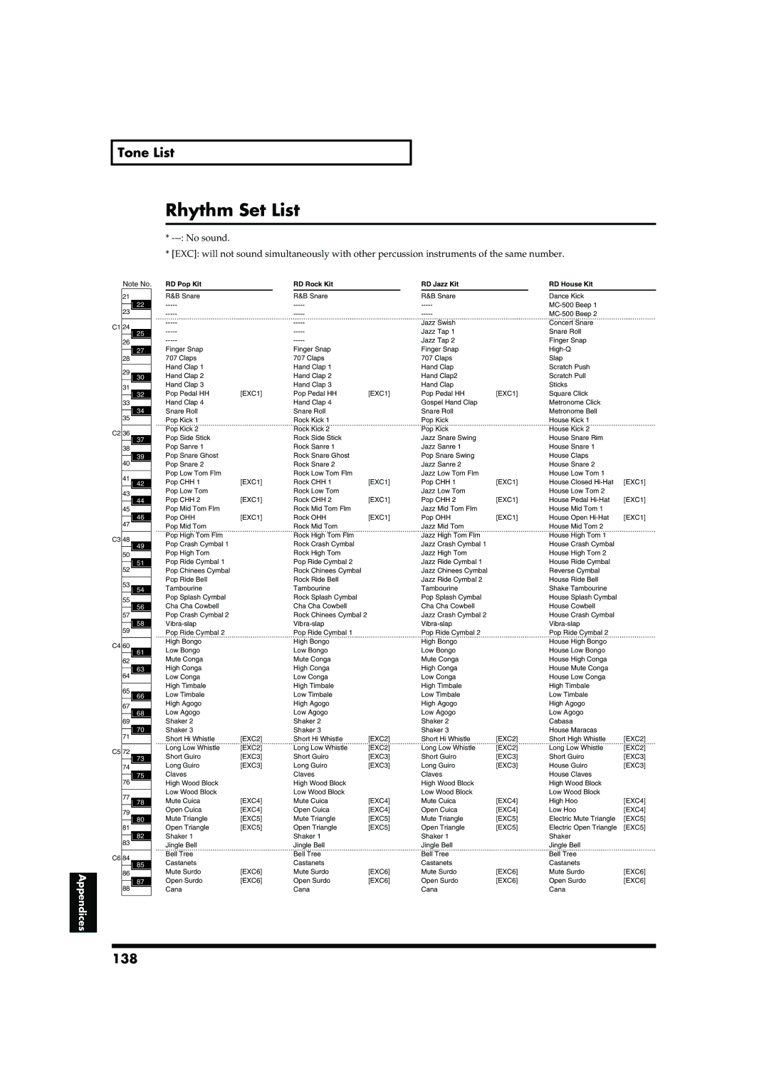 Roland RD-700 owner manual Rhythm Set List, 138, RD Pop Kit RD Rock Kit RD Jazz Kit RD House Kit 