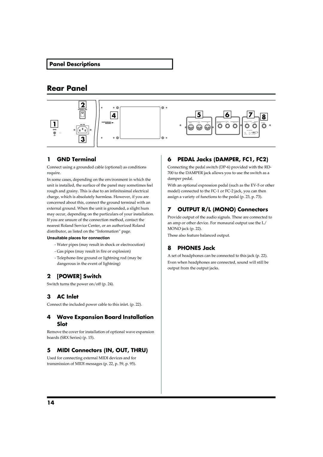 Roland RD-700 owner manual Rear Panel 