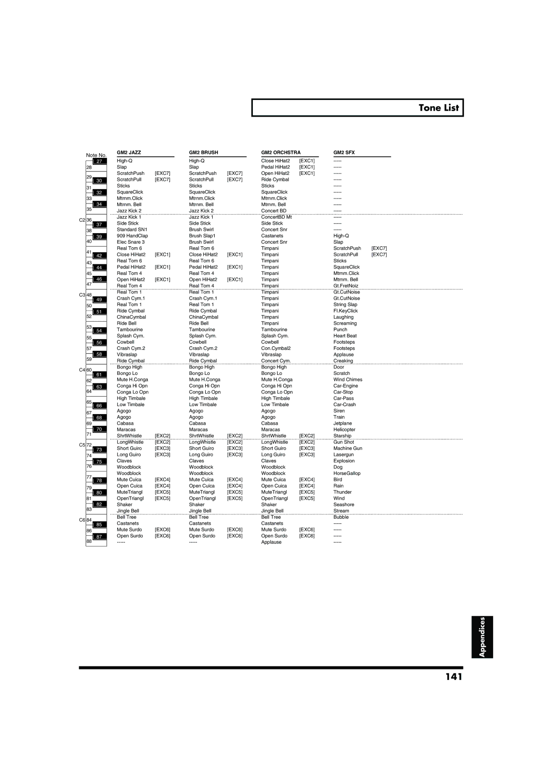 Roland RD-700 owner manual 141, GM2 Jazz GM2 Brush GM2 Orchstra GM2 SFX 