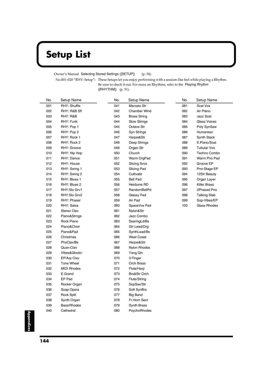 Roland RD-700 owner manual Setup List, 144, Setup Name 