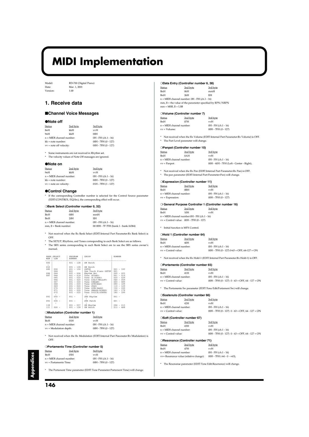 Roland RD-700 owner manual Midi Implementation, Receive data, 146, Channel Voice Messages, Control Change 