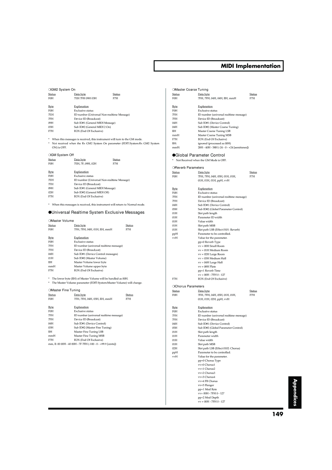 Roland RD-700 owner manual 149, Universal Realtime System Exclusive Messages, Global Parameter Control 