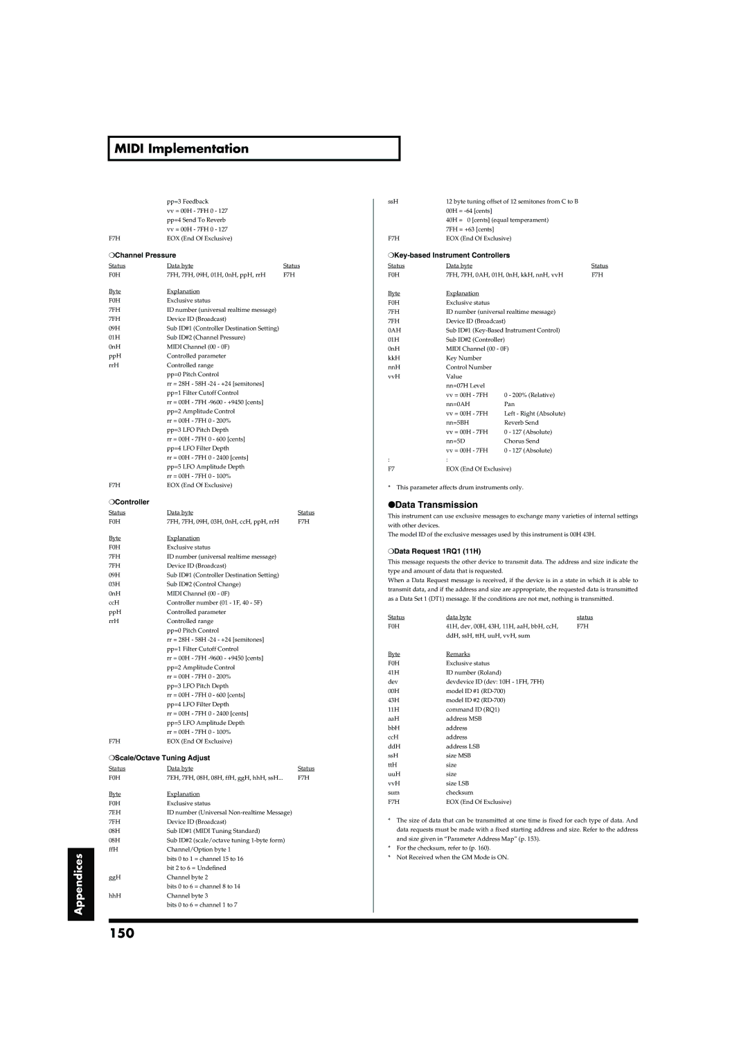 Roland RD-700 owner manual 150, Data Transmission 