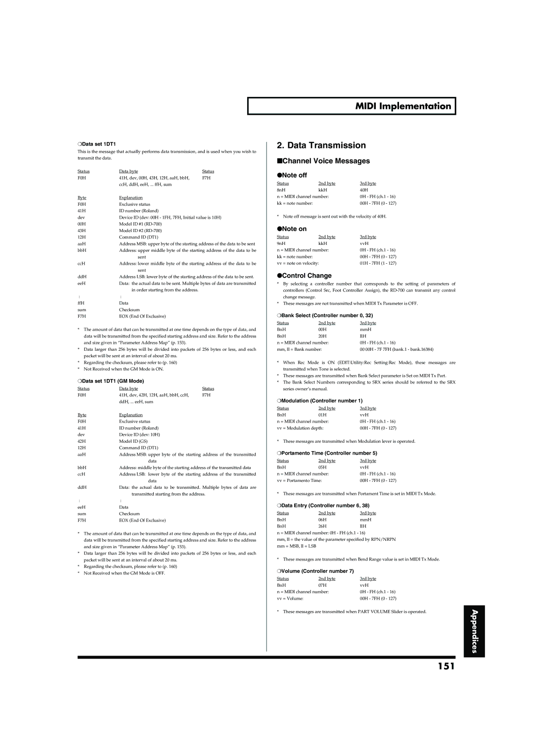 Roland RD-700 owner manual 151, Data Transmission Channel Voice Messages Note off, Data set 1DT1 GM Mode 