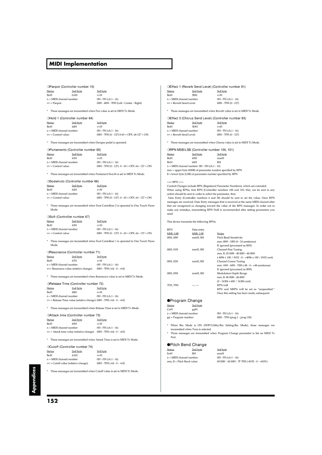 Roland RD-700 owner manual 152, Panpot Controller number 