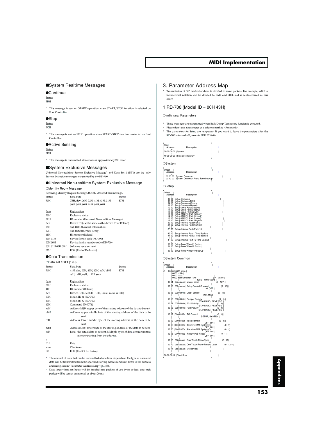 Roland RD-700 Midi Implementation Parameter Address Map, 153, System Realtime Messages, System Exclusive Messages 