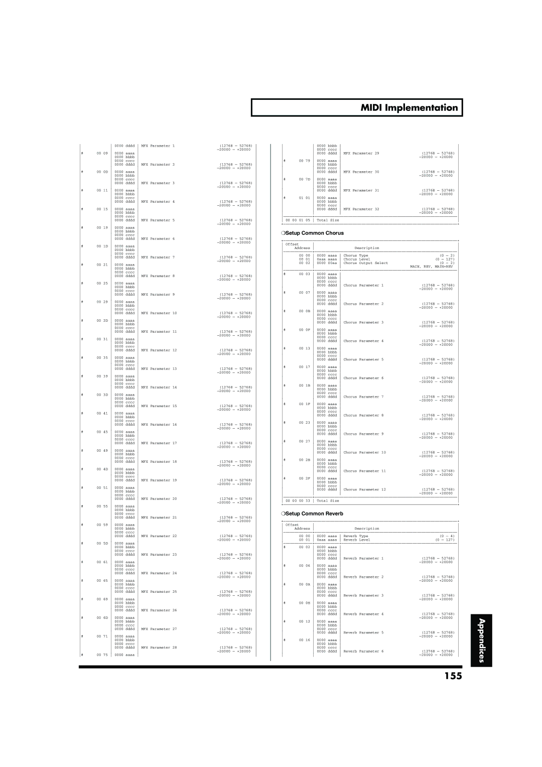 Roland RD-700 owner manual 155, Setup Common Chorus, Setup Common Reverb 