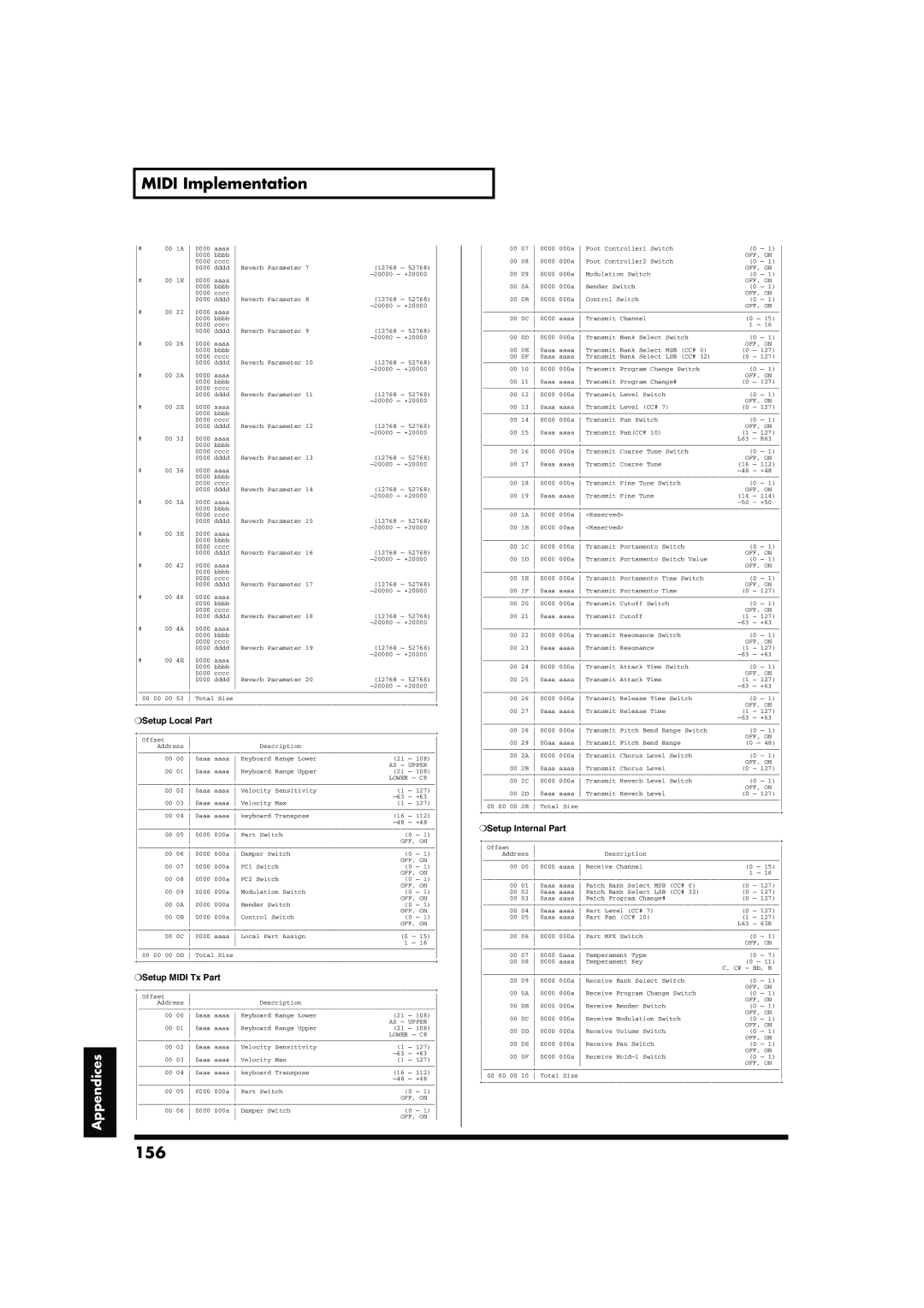 Roland RD-700 owner manual 156, Setup Local Part, Setup Midi Tx Part, Setup Internal Part 