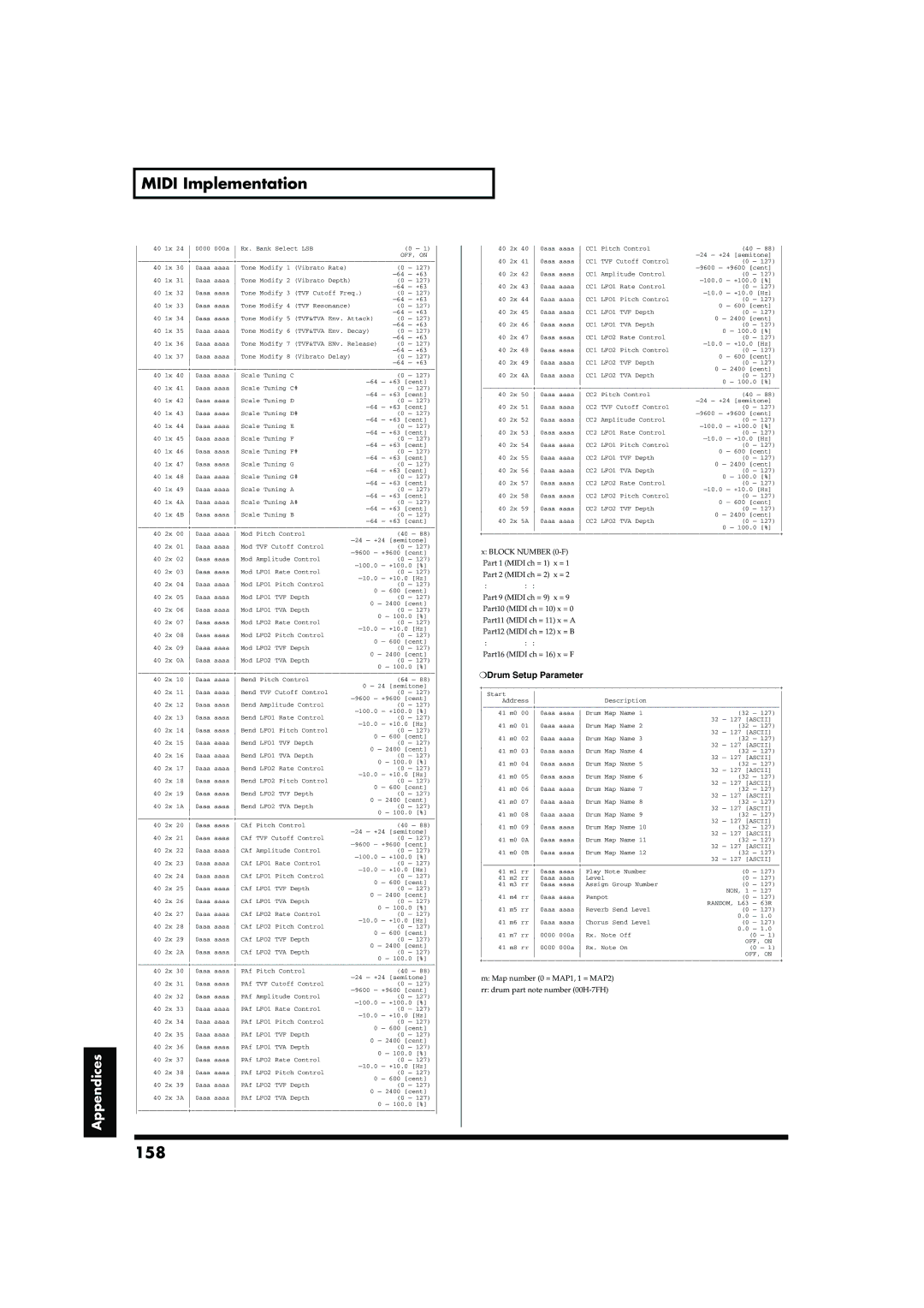 Roland RD-700 owner manual 158, Drum Setup Parameter 