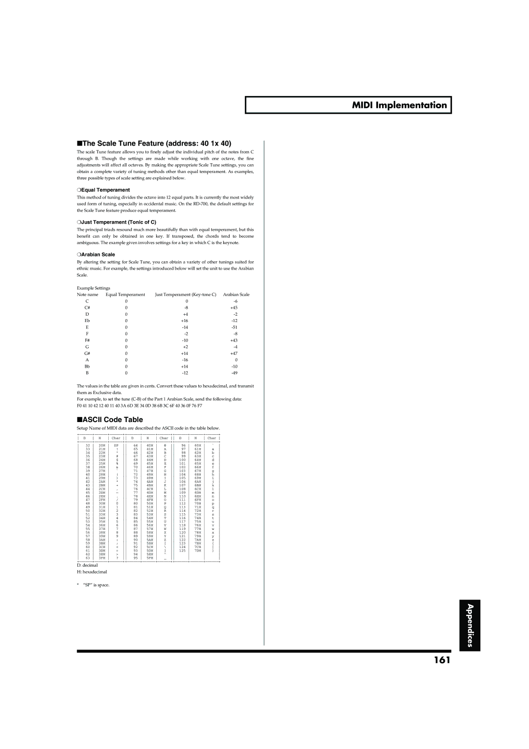 Roland RD-700 owner manual 161, Scale Tune Feature address 40 1x, Ascii Code Table 