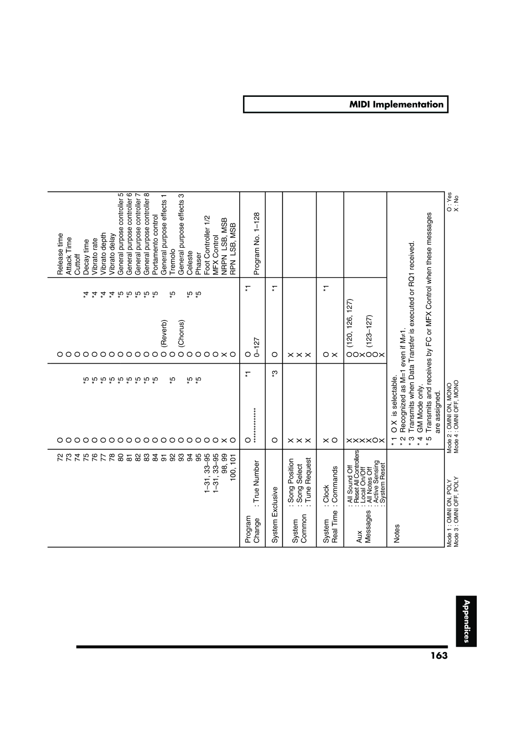 Roland RD-700 owner manual 163, Vibrato delay 