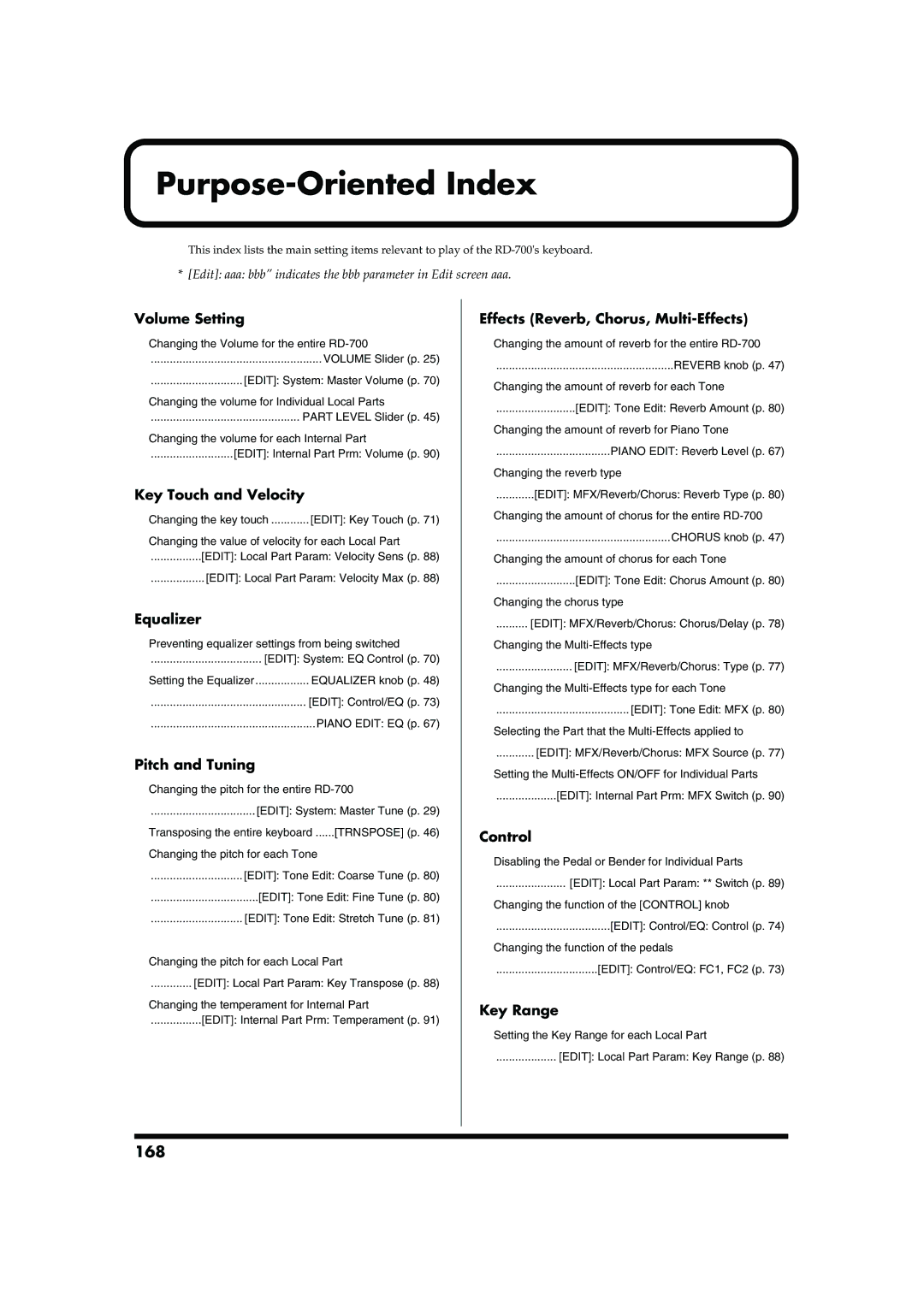 Roland RD-700 owner manual Purpose-Oriented Index, 168 