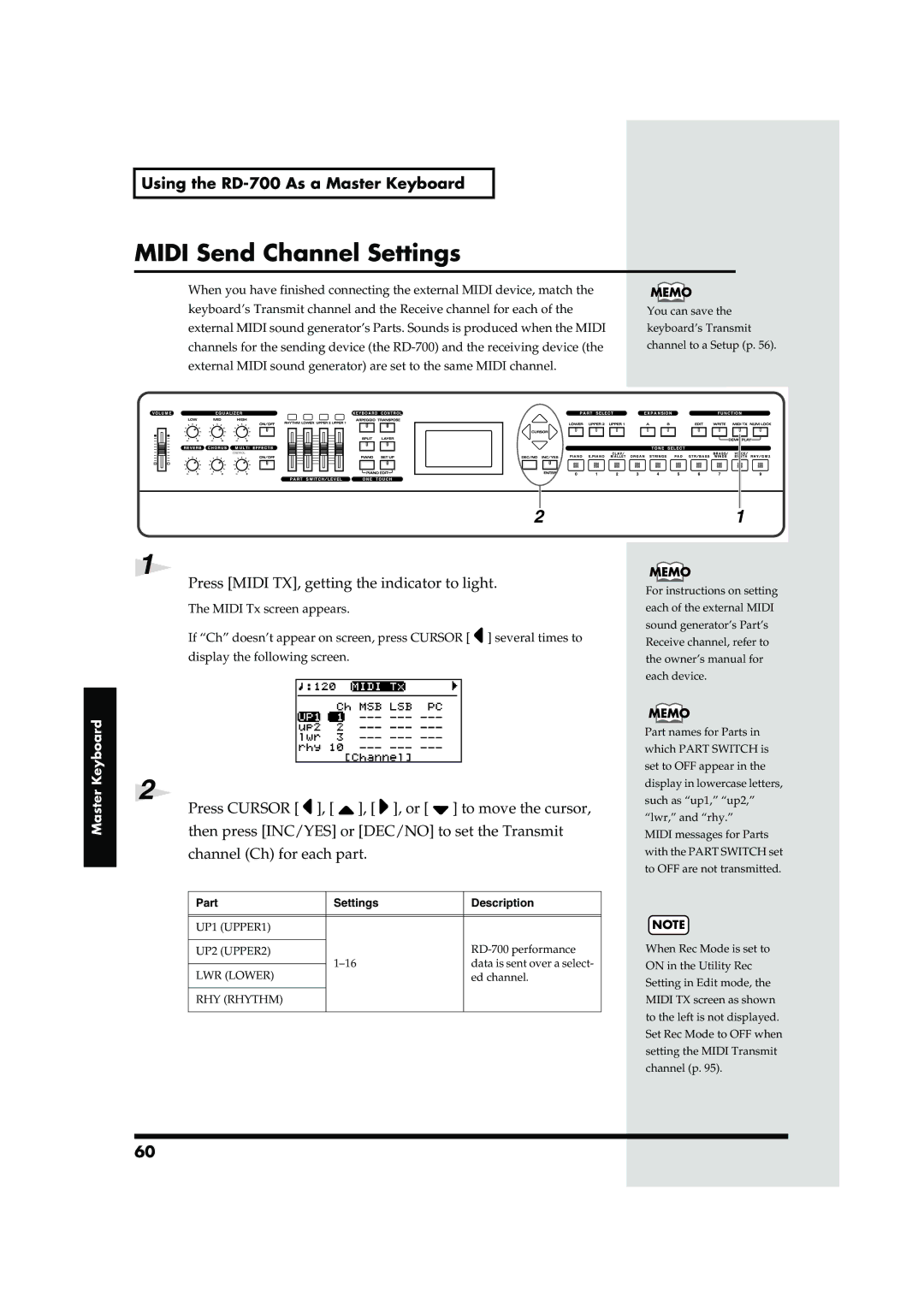 Roland Midi Send Channel Settings, Using the RD-700 As a Master Keyboard, Press Midi TX, getting the indicator to light 