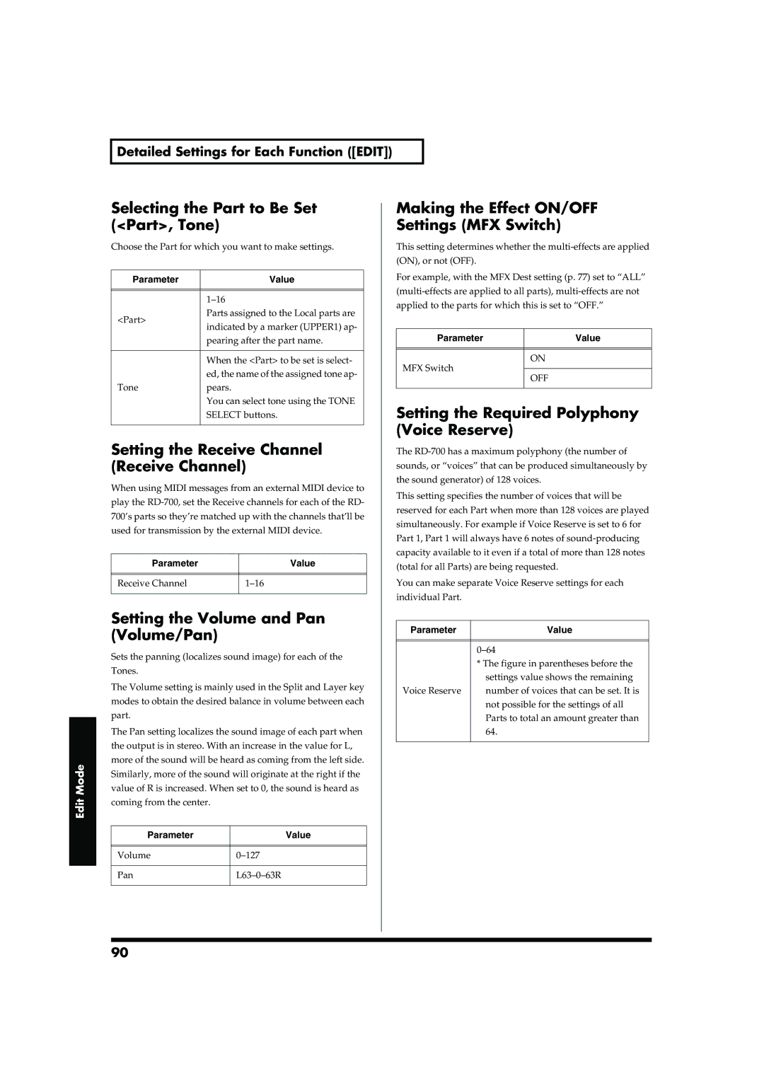 Roland RD-700 owner manual Setting the Receive Channel Receive Channel, Setting the Volume and Pan Volume/Pan 