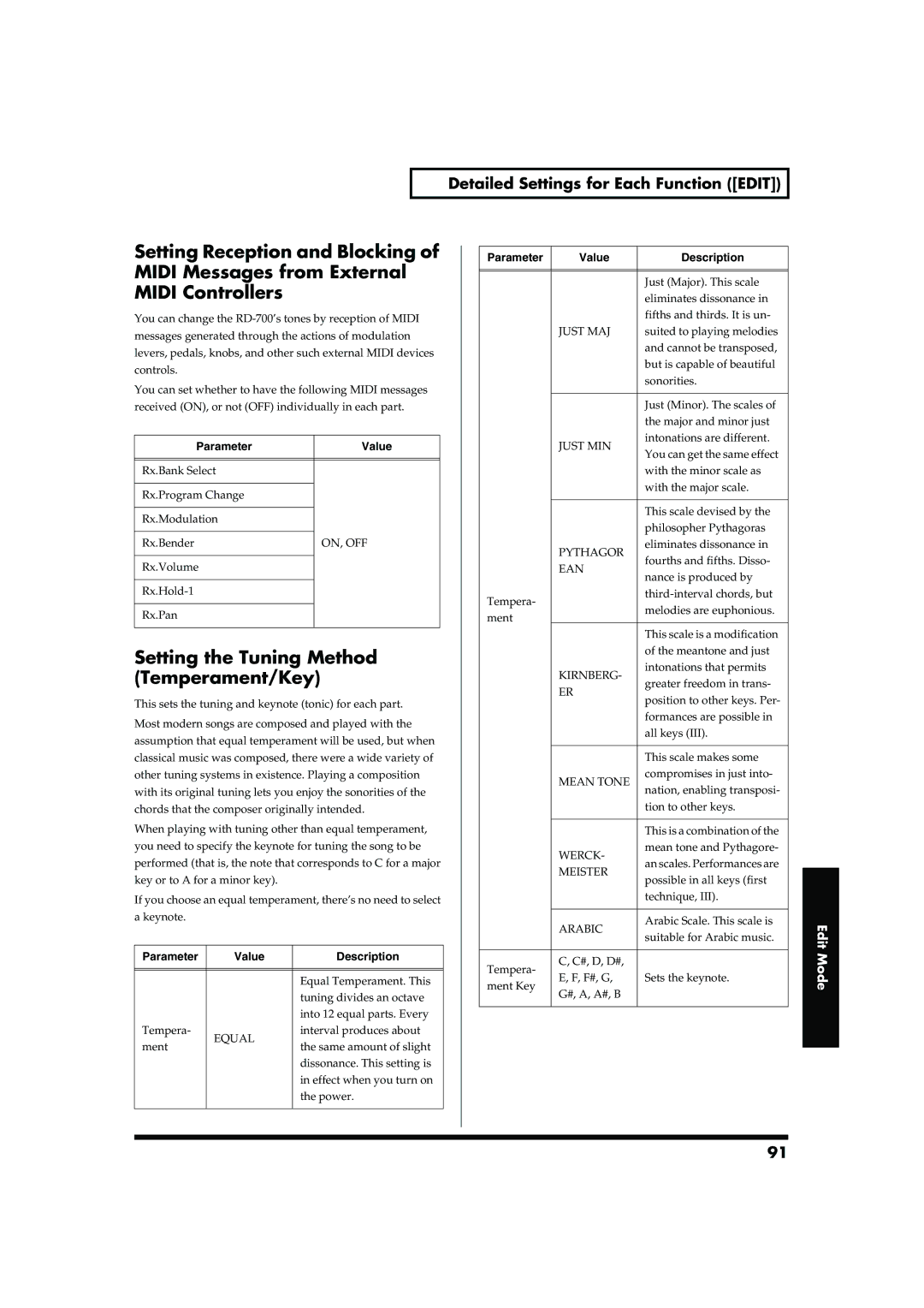 Roland RD-700 owner manual Setting the Tuning Method Temperament/Key 